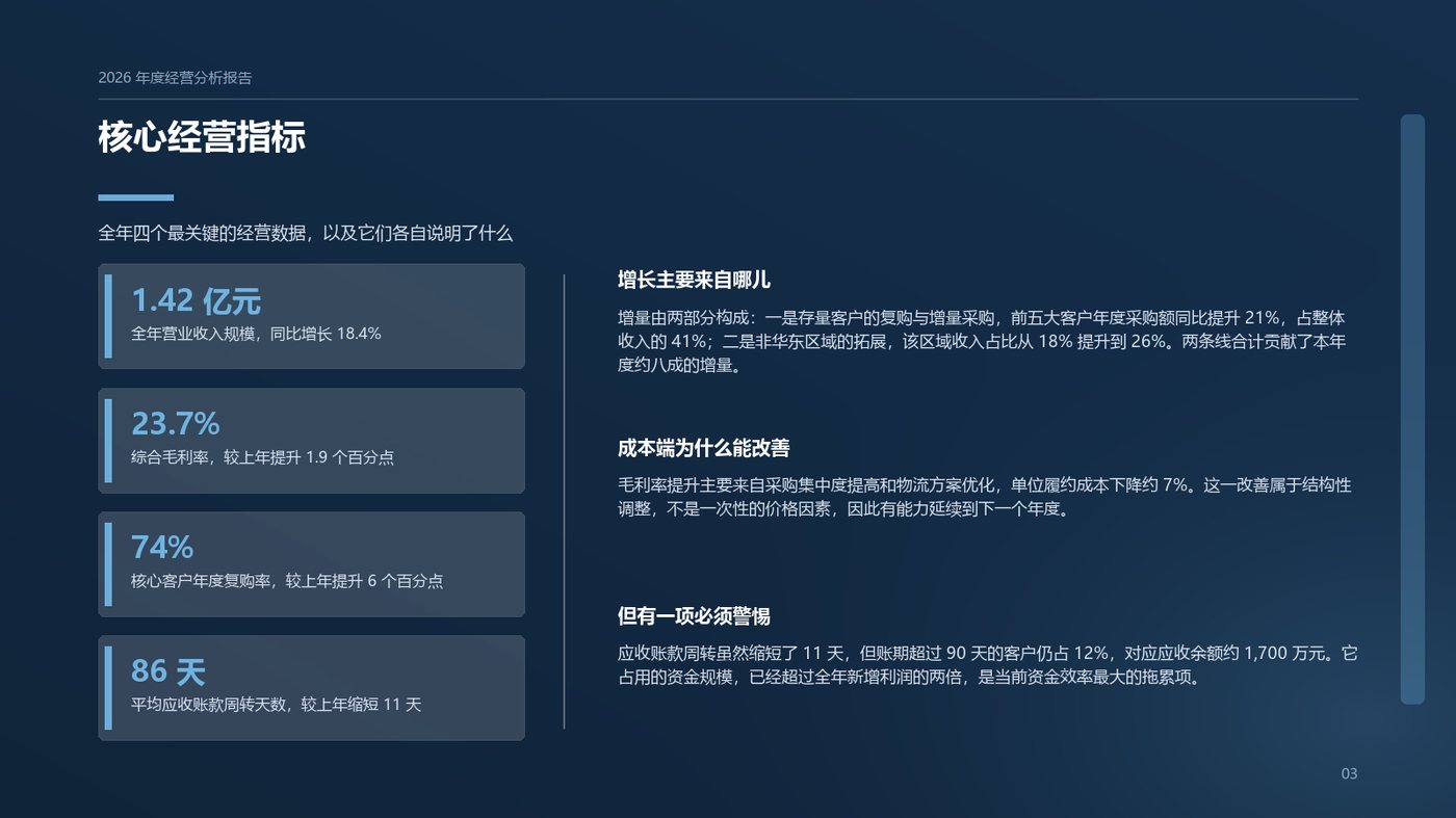 企业年度经营分析报告 数据页