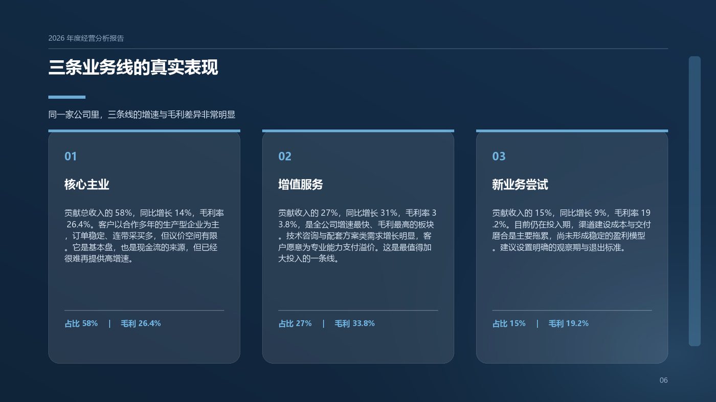 企业年度经营分析报告 三栏详述页