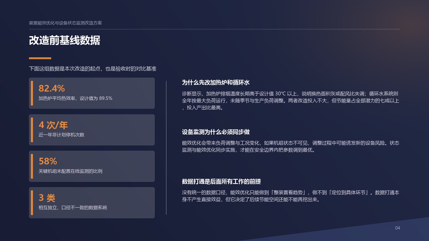 石化装置技术方案 内容页